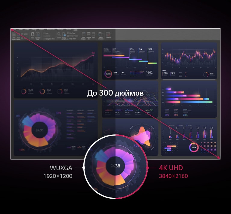 Up to 300-inch screen size / WUXGA 1920 X 1200 / 4K UHD 3840 X 2160