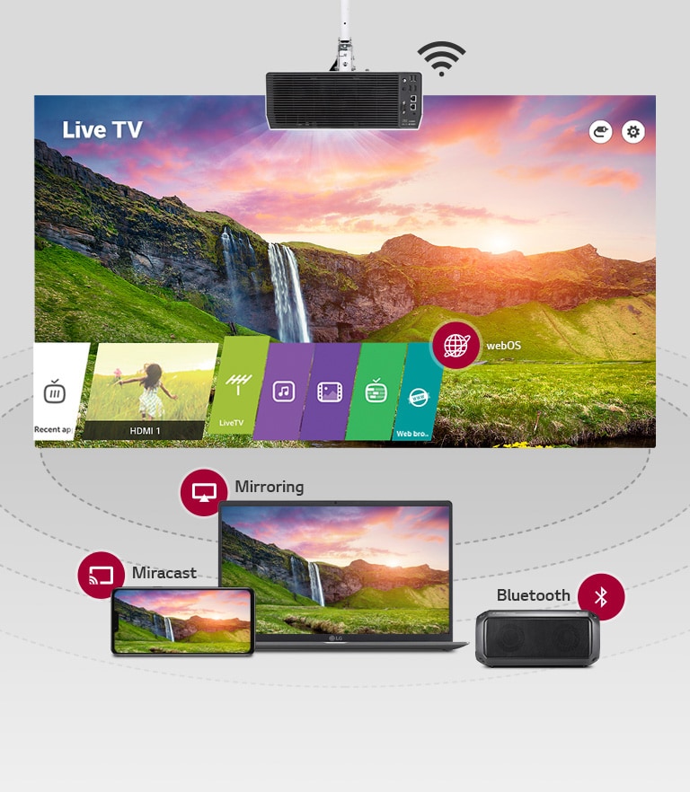 LiveTV webOS Recent app HDMI 1 LiveTV Web bro Mirroring Miracast Bluetooth