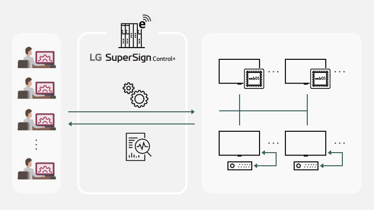 LG SuperSign Control+.