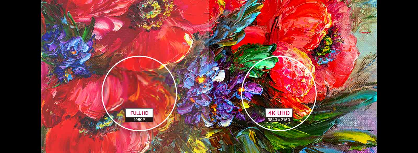 Сравнение FULL HD и 4K UHD.