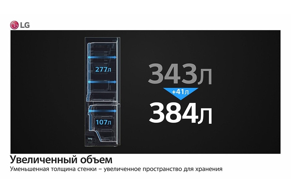 Обзор основных характеристик6