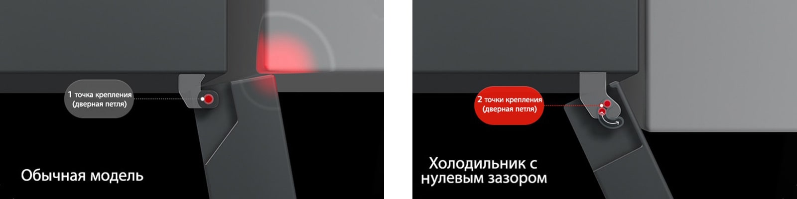 Lodówka z zamrażarką LG (GBBW726AEV) z widokiem z góry, podzielony obraz, z lewej strony tekst Tradycyjny zawias uderza w ścianę; po prawej tekst Zawiasy otwierają się swobodnie dzięki opcji Brak prześwitu