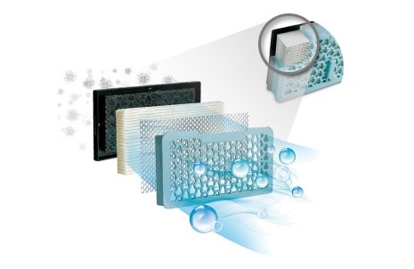 Фильтрация активированным углем (HEPA фильтр)1