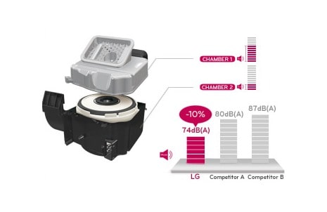 Двухкамерная система1