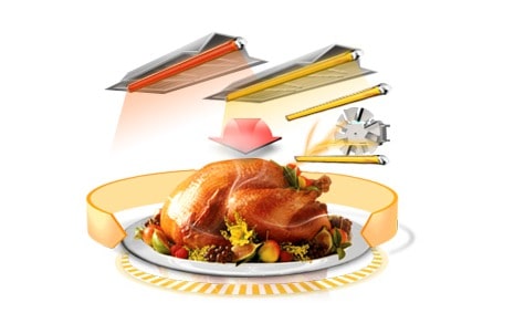 Технология активной конвекции Active Convection™