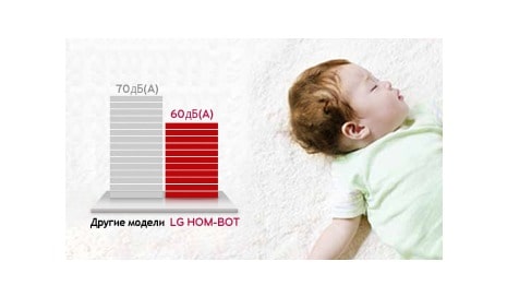  Низкий уровень шума 