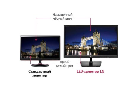 Монитор LG E2242C: характеристики, обзоры, где купить — LG Россия