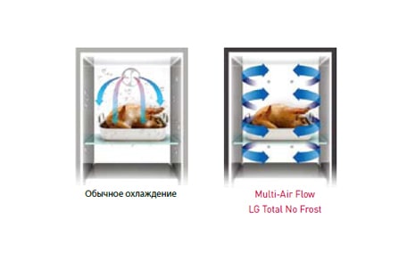 Многопоточное охлаждение Multi-Air Flow1