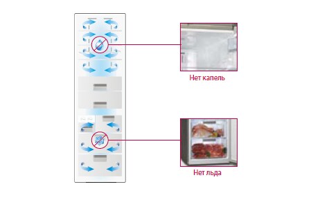 Holodilnik Lg Gw B207qeqa Harakteristiki Obzory Gde Kupit Lg Rossiya