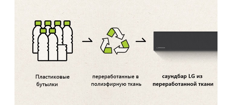 Трикотаж произведен из пластиковых бутылок2