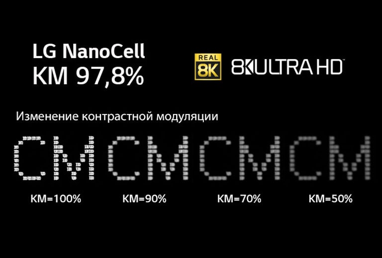 Текст на черном фоне, демонстрирующий изменение четкости изображения при разных уровнях модуляции контраста.