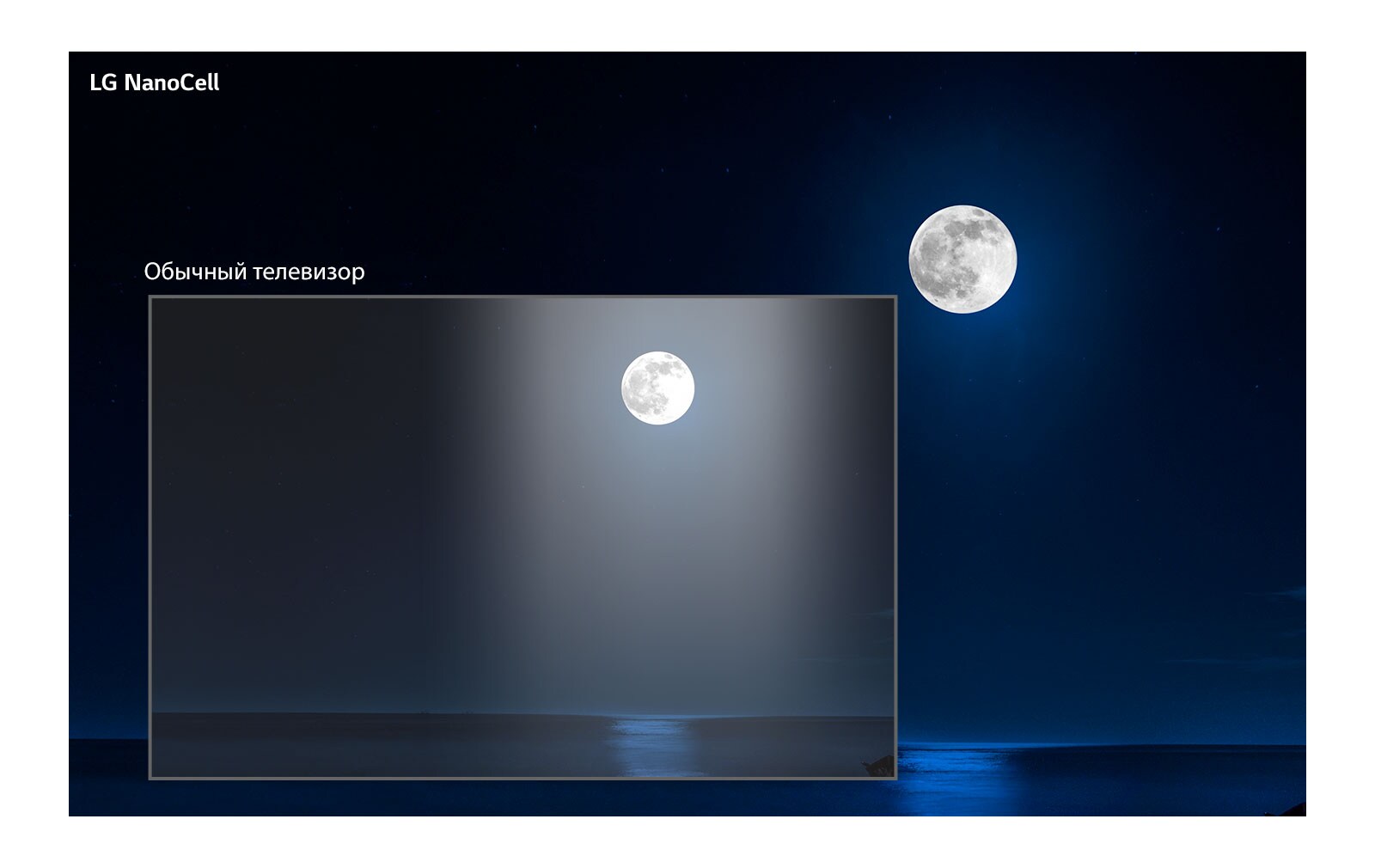 Темная сцена полной луны с бликами на воде. В левом нижнем углу показано изображение обычного телевизора с ореолом и менее четкими цветами, а на главном изображении демонстрируется сцена на телевизоре LG NanoCell.
