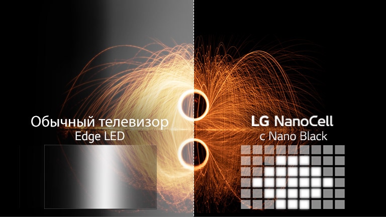 Сравнение качества картинки у обычного телевизора и телевизора с профессиональным полнодиапазонным затемнением на примере изображения огня
