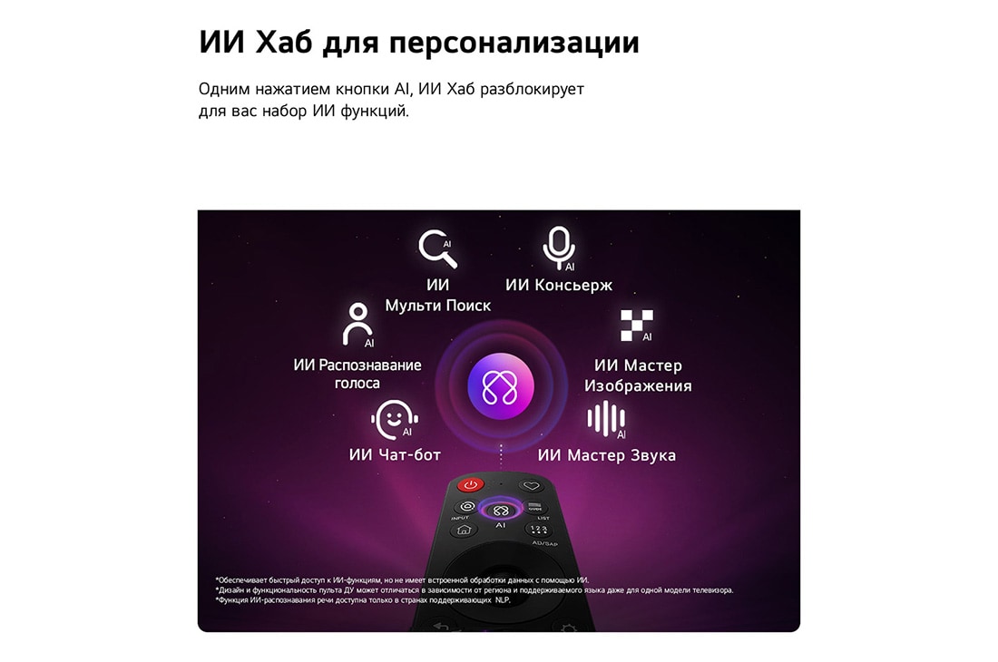LG 65-дюймовый телевизор Смарт ТВ LG OLED AI B6 4K 2026, LG OLED AI B6 оснащен хабом ИИ Хабом (AI Hub) для персонализации, со значком ИИ над пультом дистанционного управления, окруженном надписями: Мульти ИИ Поиск Multi AI Search, ИИ Консьерж AI Concierge,И, OLED65B6RLA, thumbnail 7