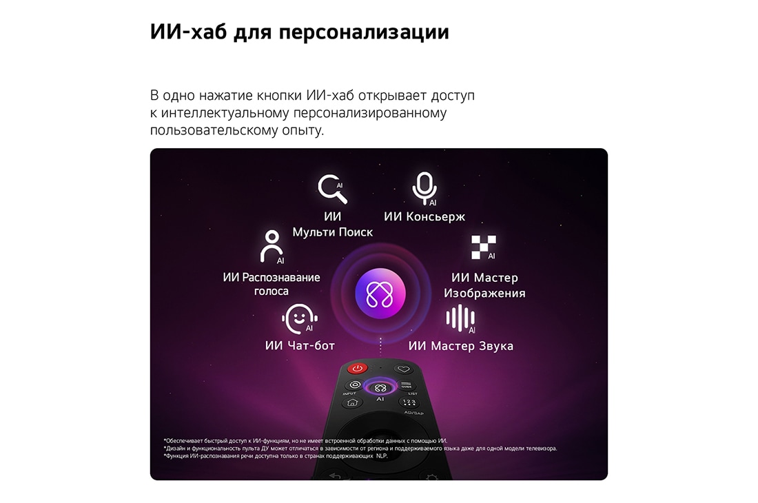 LG 43-дюймовый телевизор Смарт ТВ LG QNED AI QNED70 Mini LED 4K 2026, LG QNED AI QNED70 Mini LED оснащен хабом AI Hub для персонализации, со значком ИИ над пультом дистанционного управления, окруженным надписями: Multi AI Search, AI Concierge, AI Voice ID с My Page, AI , 43QNED70B6C, thumbnail 9