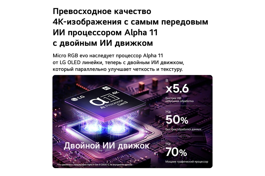 LG 100-дюймовый телевизор Smart&nbsp;TV LG Micro RGB evo AI MRGB96 4K 2026 , ИИ процессор alpha11 4K третьего поколения LG Micro RGB evo AI MRGB95 светится фиолетовым светом на темной печатной плате, подчеркивая наличие двойного ИИ движка и работу NPU до 5,6 раза быстрее, CPU , 100MRGB96B6, thumbnail 7