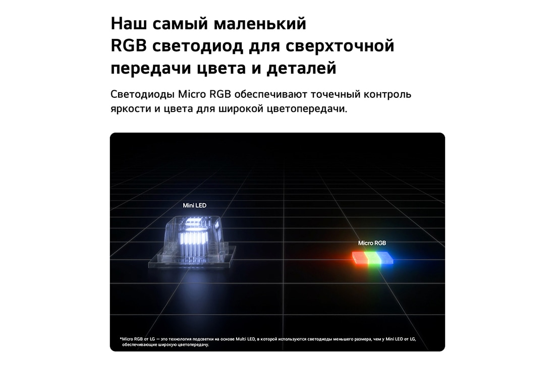LG 100-дюймовый телевизор Smart&nbsp;TV LG Micro RGB evo AI MRGB96 4K 2026 , Справа показана технология Micro RGB, используемая в LG Micro RGB evo ИИ MRGB95, в сравнении с Mini LED слева, подчеркивая меньший размер красных, зеленых и синих световых элементов для точечной яркос, 100MRGB96B6, thumbnail 9
