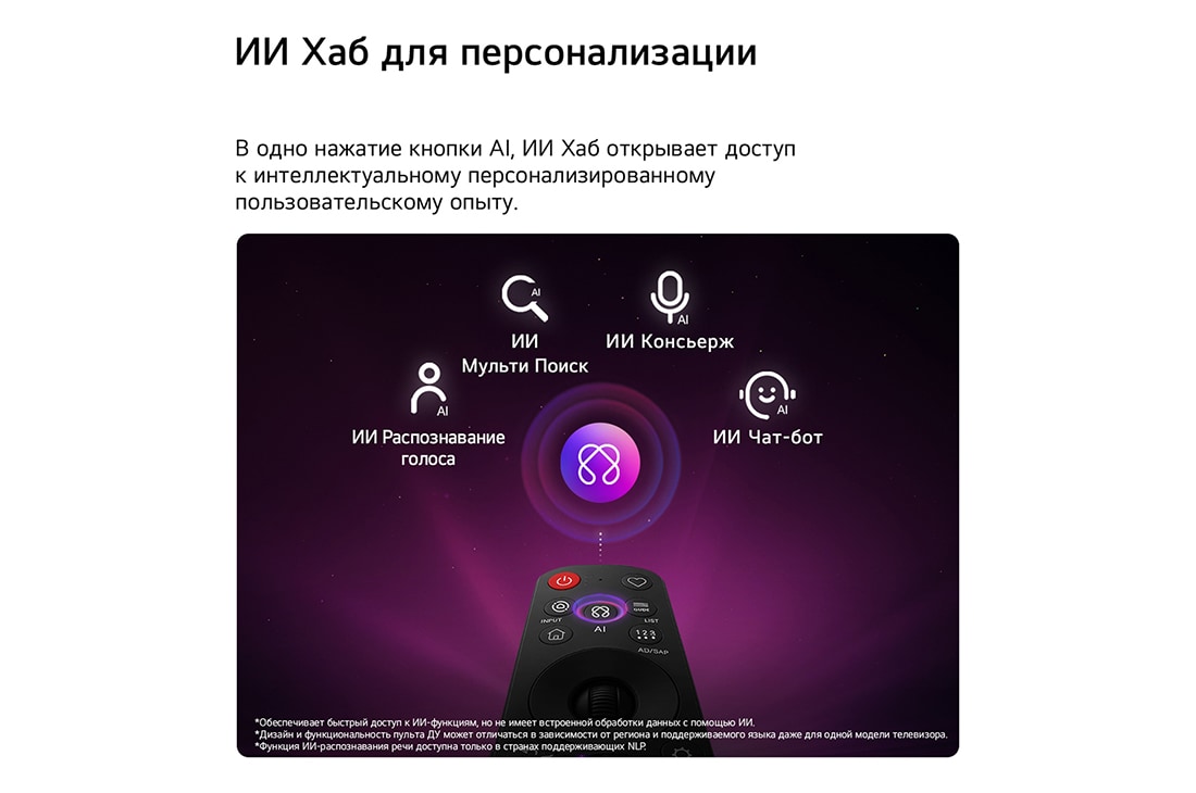LG 27-дюймовый телевизор LG Смарт ТВ ИИ LB70 FHD 2026, Телевизор LG SMART TV AI LB70 оснащен хабом AI Hub для персонализации, со значком ИИ над пультом дистанционного управления, окруженном надписями: ИИ Мульти Поиск Multi AI Search, ИИ Консьерж AI Concierge, ИИ Распознавание голоса  и Моя страница AI Voice ID с My Page, ИИ Чатбот AI Chatbot, ИИ Мастер изображения AI Picture Wizard и ИИ мастер звука AI Sound Wizard., 27LB70006LA, thumbnail 10