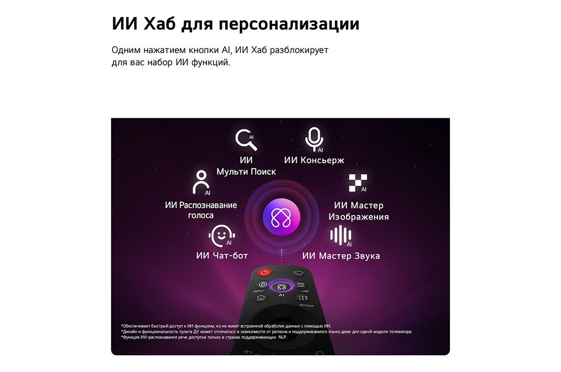 LG 77-дюймовый телевизор Смарт ТВ LG OLED AI B6 4K 2026, LG OLED AI B6 оснащен хабом ИИ Хабом (AI Hub) для персонализации, со значком ИИ над пультом дистанционного управления, окруженном надписями: Мульти ИИ Поиск Multi AI Search, ИИ Консьерж AI Concierge,ИИ Распознавание голоса  AI Voice ID с Моей страницей My Page, ИИ Чатбот AI Chatbot,ИИ Мастер Изображения  AI Picture Wizard иИИ Мастер ЗвукаAI Sound Wizard., OLED77B6RLA, thumbnail 7