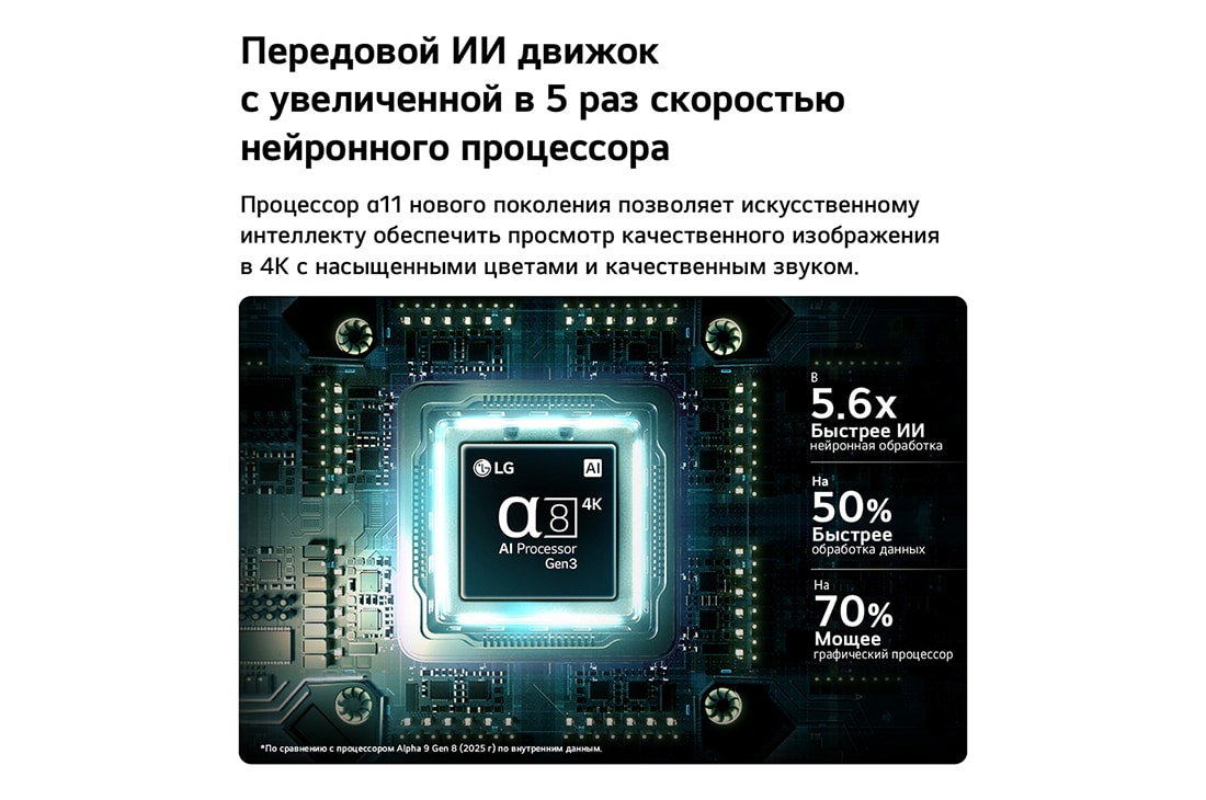 LG 115-дюймовый умный телевизор LG QNED evo AI Mini LED QNED93 4K 2026, ИИ-процессор alpha 8 4K 3-го поколения в телевизоре LG QNED evo AI QNED90 Mini LED светится синим светом на печатной плате, подчеркивая производительность ИИ-обработки: нейропроцессор в 5 раз быстрее, графический процессор на 10% мощнее и пропускная способность памяти увеличена на 20%., 115QNED93B6, thumbnail 7