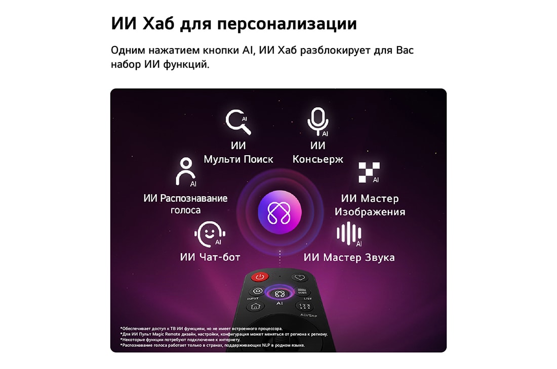 LG 115-дюймовый умный телевизор LG QNED evo AI Mini LED QNED93 4K 2026, LG QNED evo AI QNED90 Mini LED оснащен ИИ-хабом для персонализации, со значком ИИ над пультом дистанционного управления, окруженным надписями: поиск с несколькими ИИ, ИИ-консьерж, ИИ-распознавание голоса с «Моей страницей», ИИ-чат-бот, ИИ-мастер настройки изображения и ИИ-мастер настройки звука., 115QNED93B6, thumbnail 11