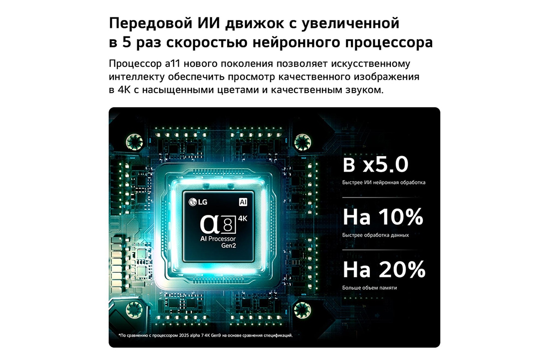 LG 75-дюймовый умный телевизор LG QNED evo AI Mini LED QNED8M 4K 2026, ИИ-процессор alpha 8 4K 2-го поколения в телевизоре LG QNED evo AI Mini LED QNED8M светится на печатной плате, подчеркивая производительность ИИ-обработки: производительность центрального процессора н, 75QNED8MB6A, thumbnail 6