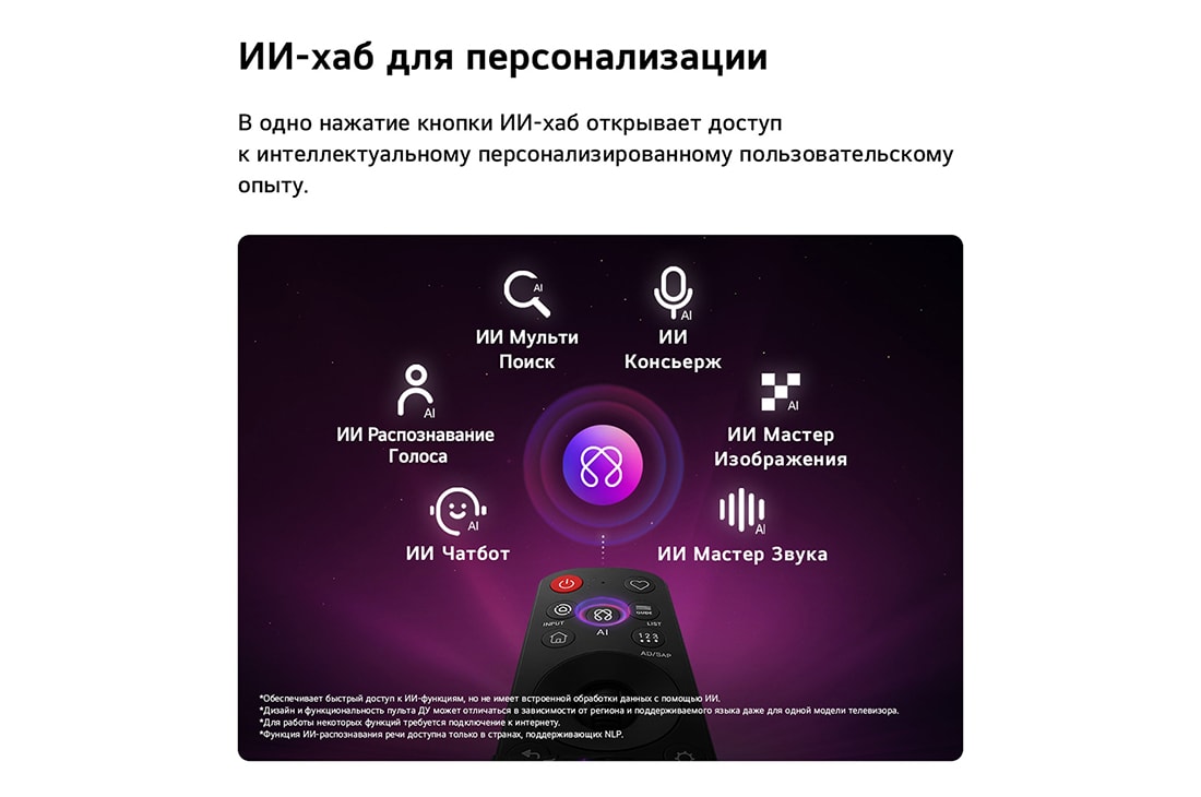 LG 85-дюймовый умный телевизор LG QNED evo AI Mini LED QNED8M 4K 2026, LG QNED evo AI Mini LED QNED8M оснащен ИИ-хабом для персонализации, со значком ИИ над пультом дистанционного управления, окруженным надписями: поиск с несколькими ИИ, ИИ-консьерж, ИИ-распознавание гол, 85QNED8MB6A, thumbnail 9