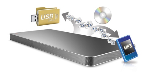 Мультиформатное воспроизведение