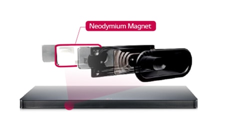Динамики с двойными неодимовыми магнитами