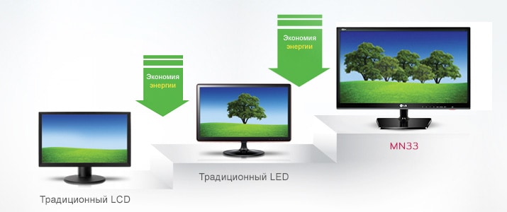 Энергосберегающая технология SUPER Energy Saving