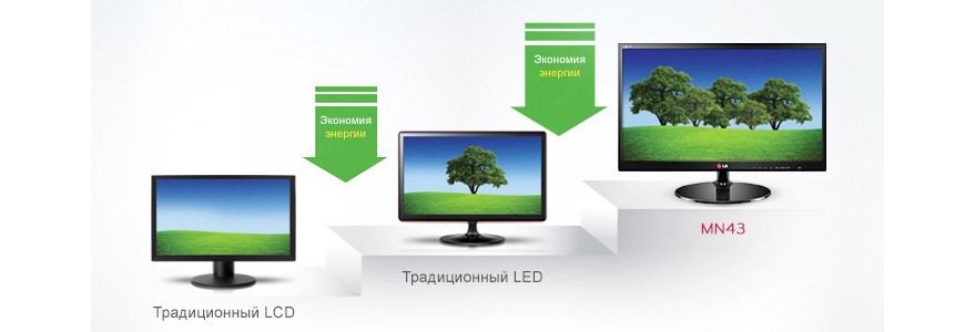 Энергосберегающая технология SUPER Energy Saving