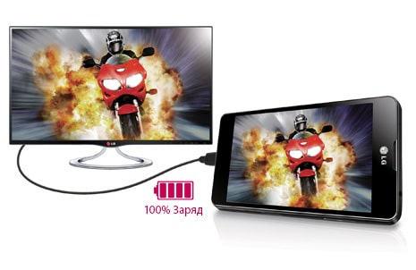 Технология MHL (Mobile HD Link)