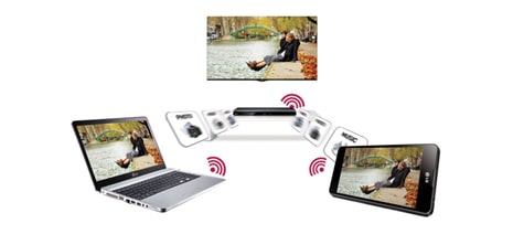 Wi-Fi Direct