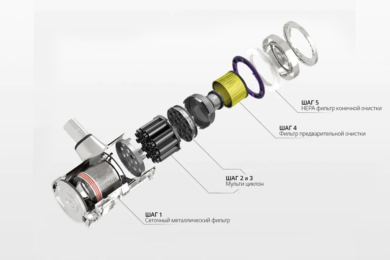 На графическом изображении показана 5-ступенчатая система фильтрации.