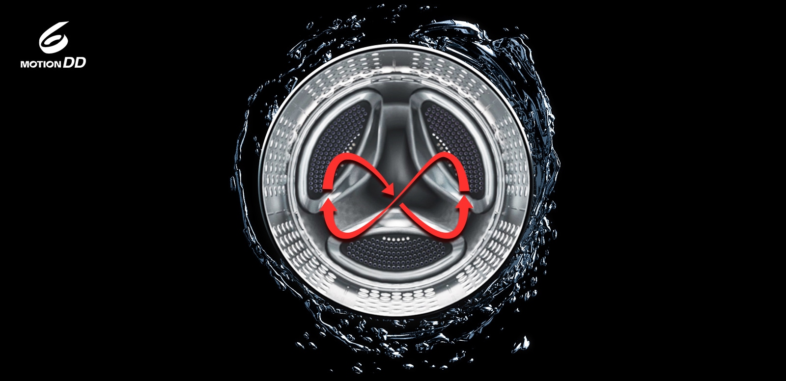 На изображении показаны 6 движений барабана стиральной машины LG