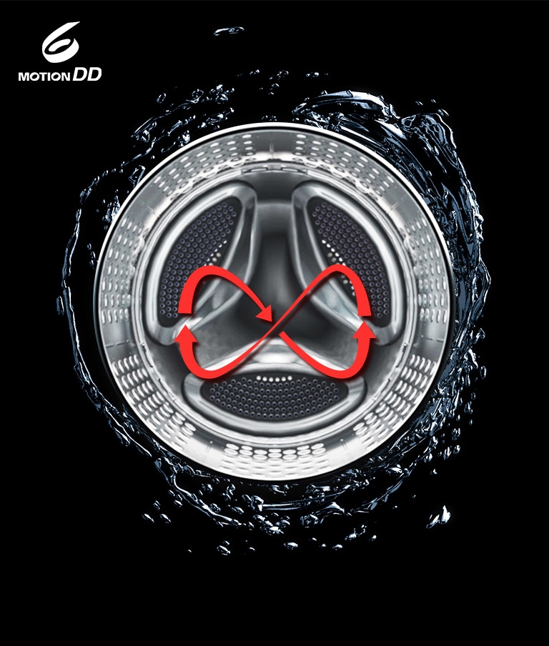 На изображении показаны 6 движений барабана стиральной машины LG