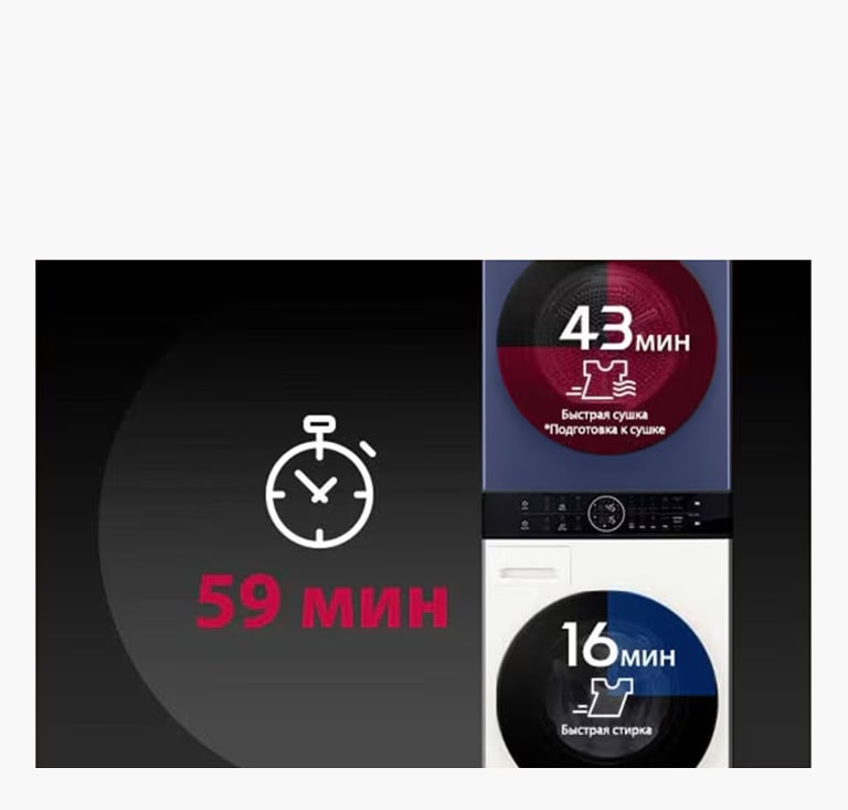 The image shows the process that it can be washed and dried within an hour.