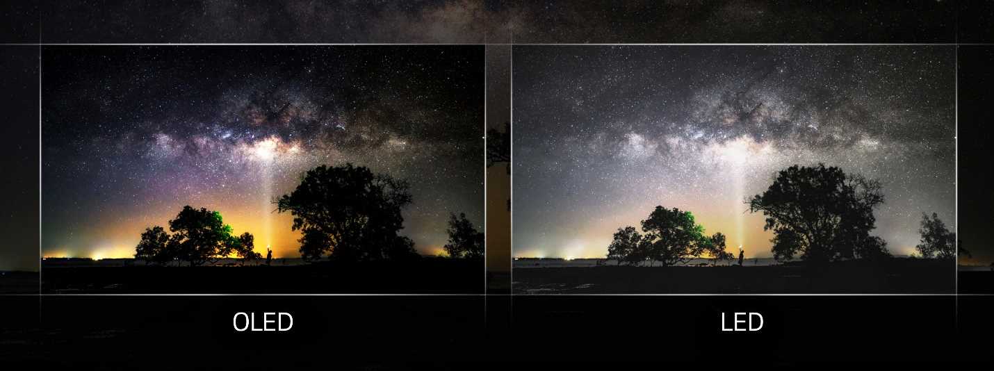 Отличие led. Матрица OLED И QLED. Led против OLED. QLED vs led vs OLED. Разница OLED И led.