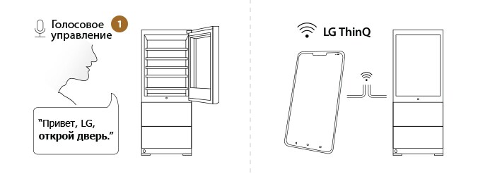 Функции ThinQ винного шкафа LG SINATURE с управлением через мобильное приложение и голосовые команды.