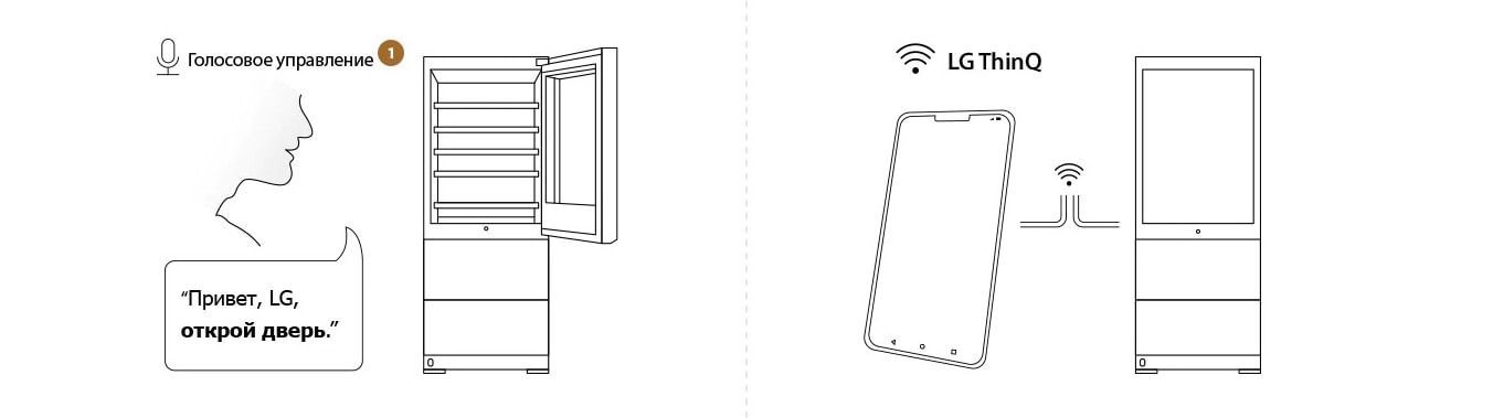 Функции ThinQ винного шкафа LG SINATURE с управлением через мобильное приложение и голосовые команды.