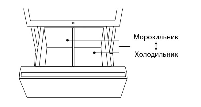 Схема ящика винного шкафа LG SIGNATURE, разделенного на две секции: морозильную и холодильную камеры.