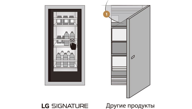 Два изображения, на которых показана разница между холодильником с InstaView Door-in-Door™ и без этой функции, между LG SIGNATURE и другими