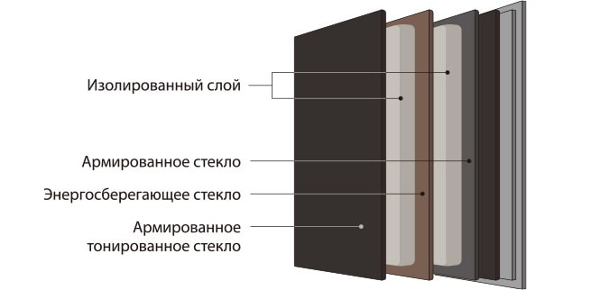 Изображение, на котором послойно показаны стеклянные панели InstaView холодильника LG SIGNATURE