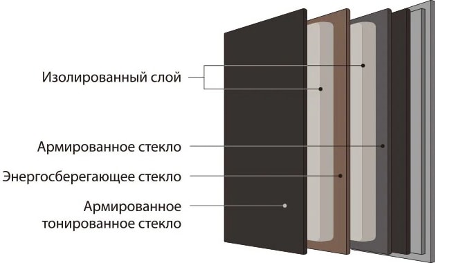 Изображение, на котором послойно показаны стеклянные панели InstaView холодильника LG SIGNATURE