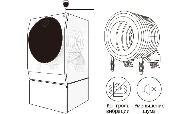 Изображение 1/4 разреза стиральной машины LG SIGNATURE, которое демонстрирует полезность Centum System™