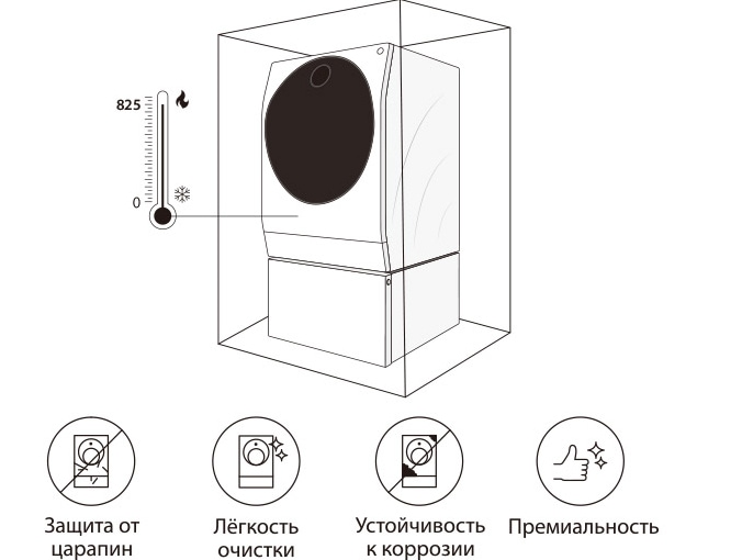 Изображение, объясняющее, что покрытый фарфоровой эмалью материал стиральной машины LG SIGNATURE изготавливается при 825 °C