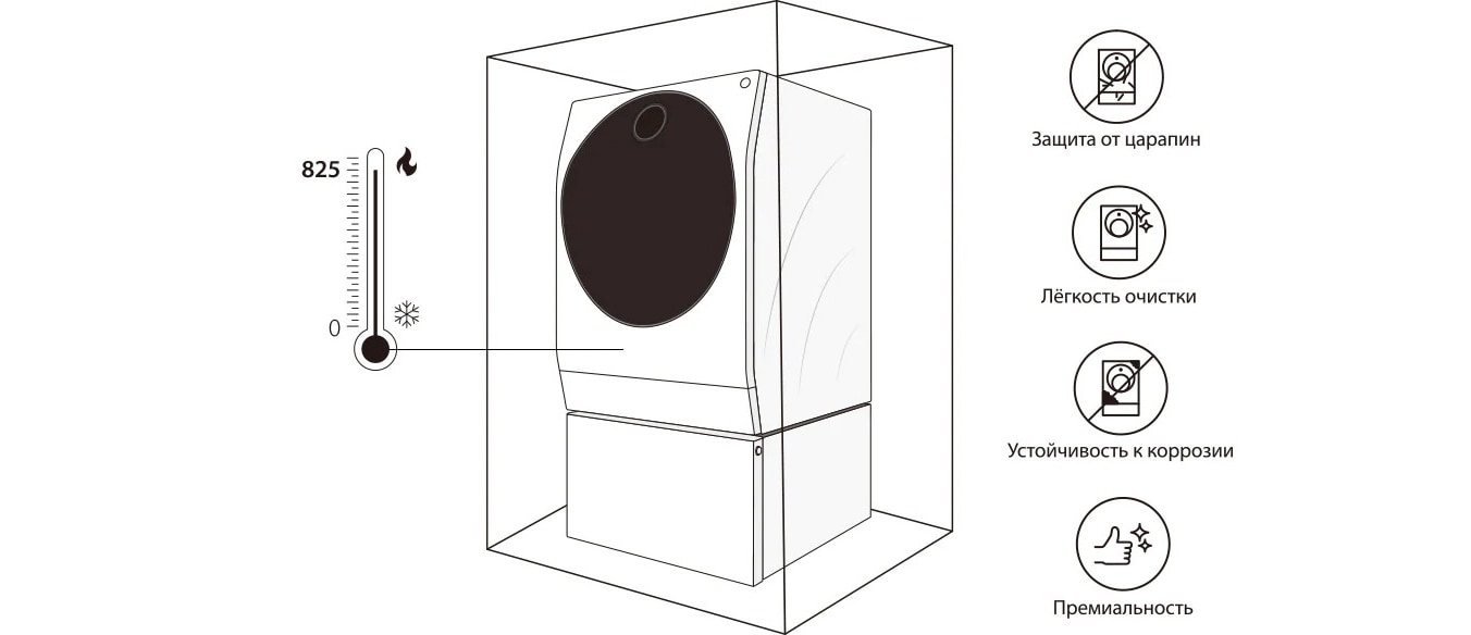 Изображение, объясняющее, что покрытый фарфоровой эмалью материал стиральной машины LG SIGNATURE изготавливается при 825 °C