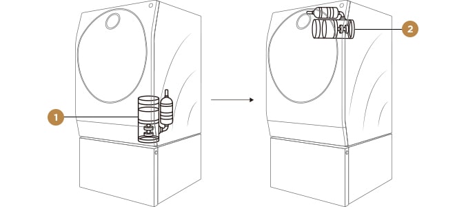 Изображение, на котором показана конструкция компрессора теплового насоса стиральной машины LG SIGNATURE