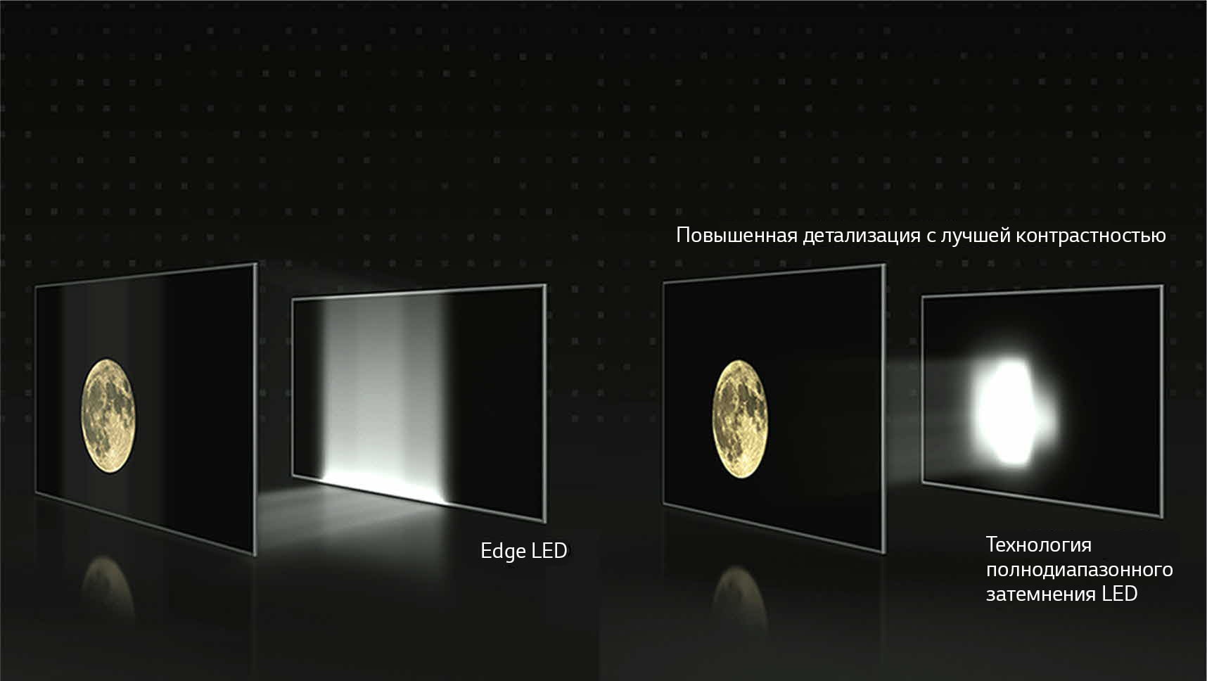 The Difference that only Full Array Dimming Technology Can Deliver