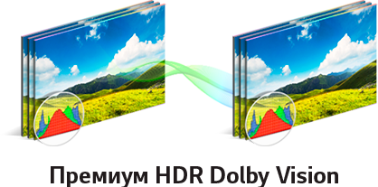 Premium HDR Dolby Vision